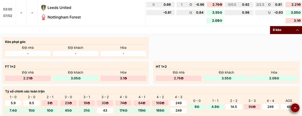 Cập nhật thông số bảng kèo trận Leeds vs Nottingham