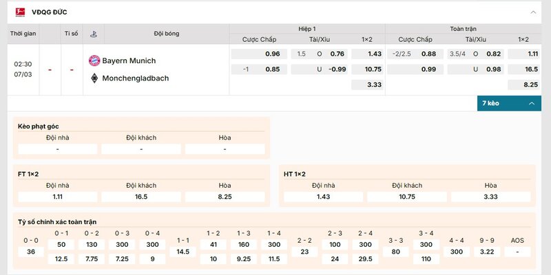 Thống kê lịch sử thi đấu của Bayern Munchen vs Monchengladbach