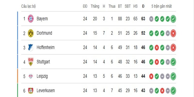 Bảng kèo chi tiết cặp đấu Bayern Munchen vs Monchengladbach